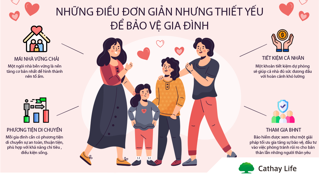 nhung-dieu-don-gian-nhung-thiet-yeu-de-bao-ve-gia-dinh